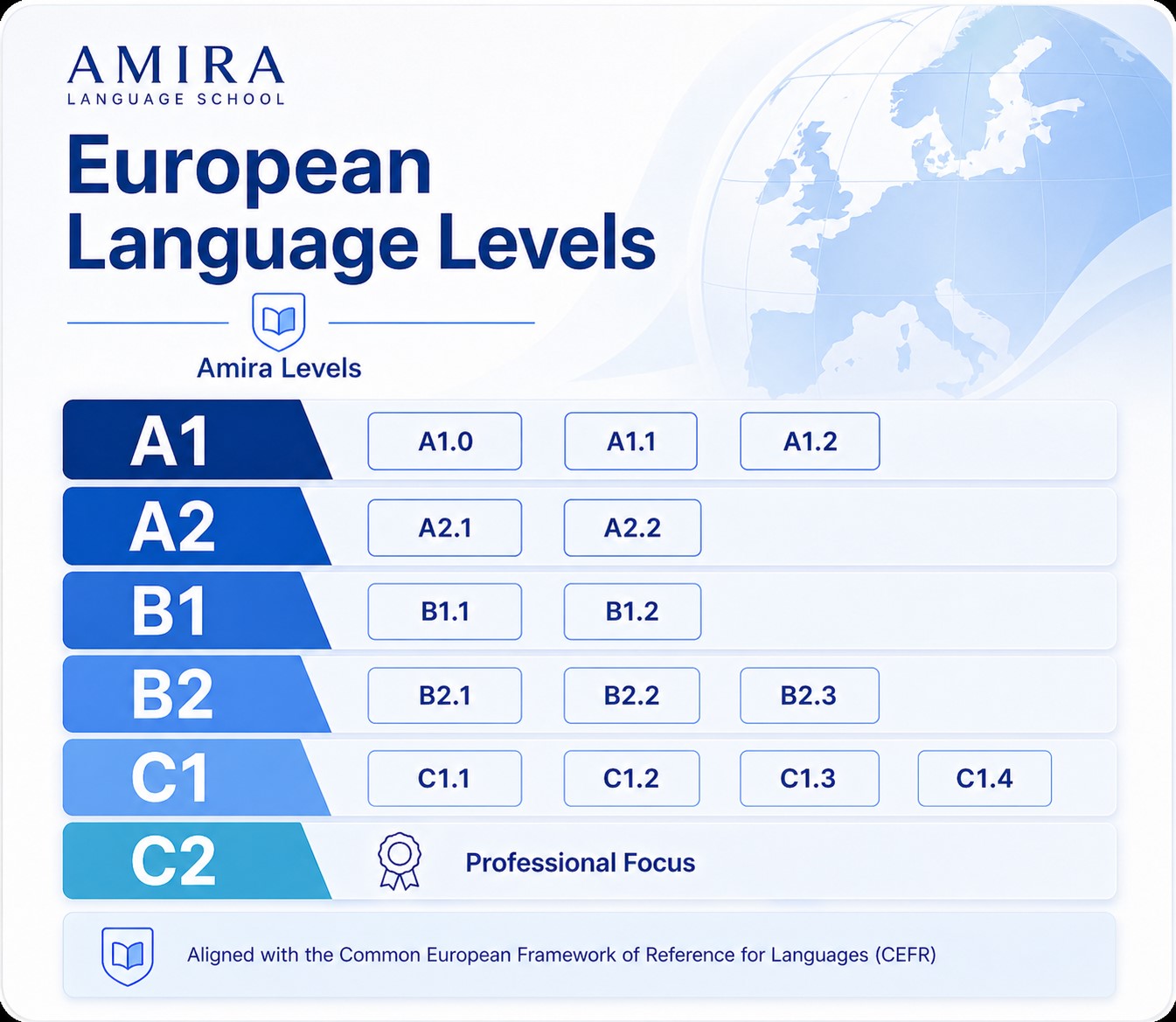 Niveaux europ&eacute;ens A1 &agrave; C2 chez Amira